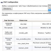 Встановлення та налаштування PHP